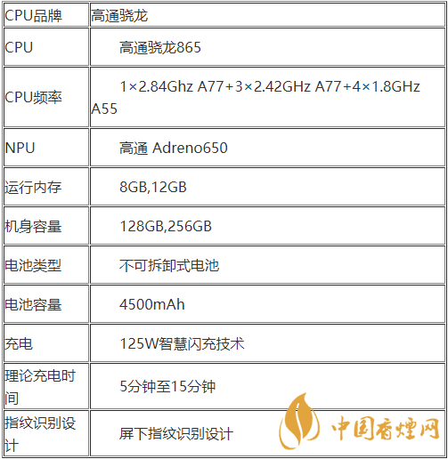 realmeX7pro+配置參數(shù)-realmeX7pro+性價比怎么樣？