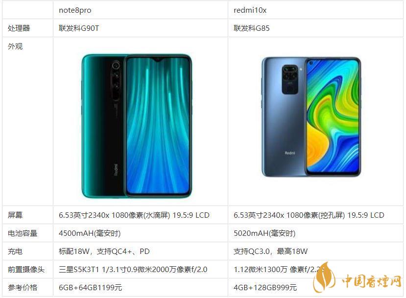 redmi10x和note8pro哪個好？哪款更值得買？