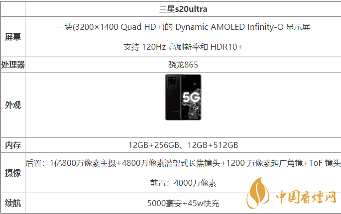 三星s20ultra國行和港版有什么區(qū)別-哪款更好？