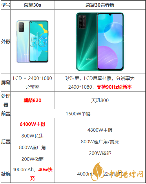 榮耀30s和榮耀30青春版參數(shù)對比-哪個性價比更高？