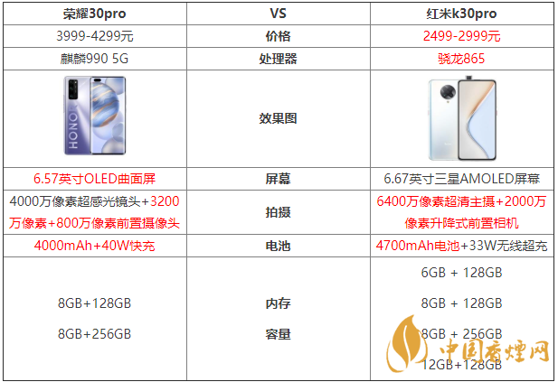 榮耀30pro和紅米k30pro參數(shù)對(duì)比測(cè)評(píng)！