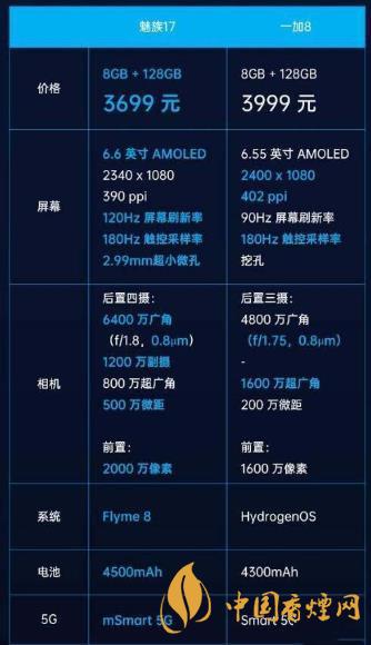 魅族17和一加8參數(shù)對(duì)比-魅族17和1+8哪個(gè)好？