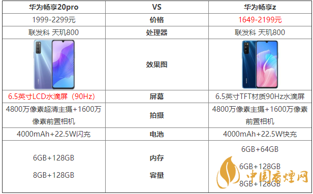 華為暢享20pro和暢享z的區(qū)別-哪款手機更好？