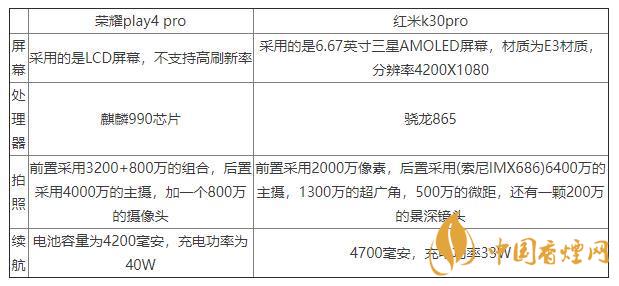 榮耀play4pro和紅米K30pro對(duì)比-區(qū)別在哪里？