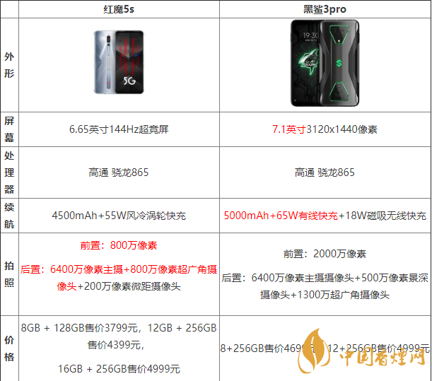 黑鯊3pro好還是紅魔5G好？兩款手機參數(shù)對比測評