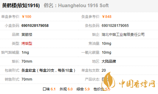 黃鶴樓香煙多少錢一包？黃鶴樓1916軟短香煙價(jià)格一覽 
