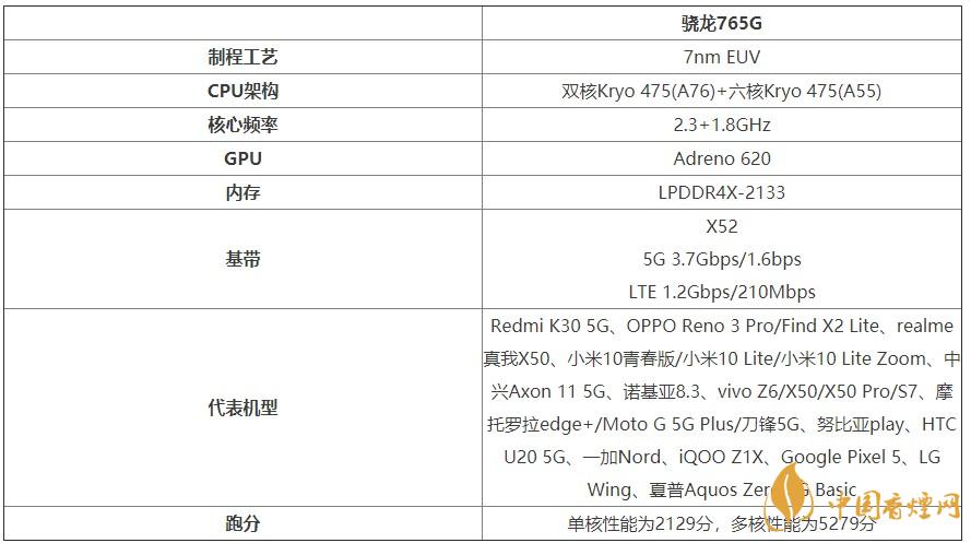 谷歌Pixel4a處理器怎么樣？谷歌Pixel4a處理器性能測(cè)評(píng)