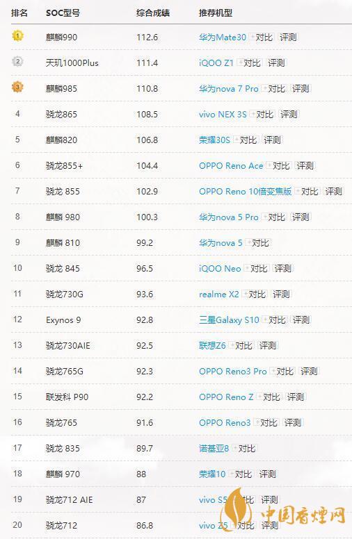 高通驍龍765G和865有多大差別？哪個更好？