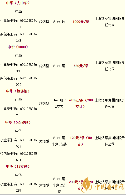2020軟中華多少錢一條？中華香煙價(jià)格表圖大全最新2020