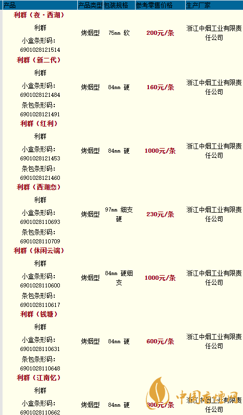 2020利群香煙價格最新 2020利群新二代香煙價格多少一包？