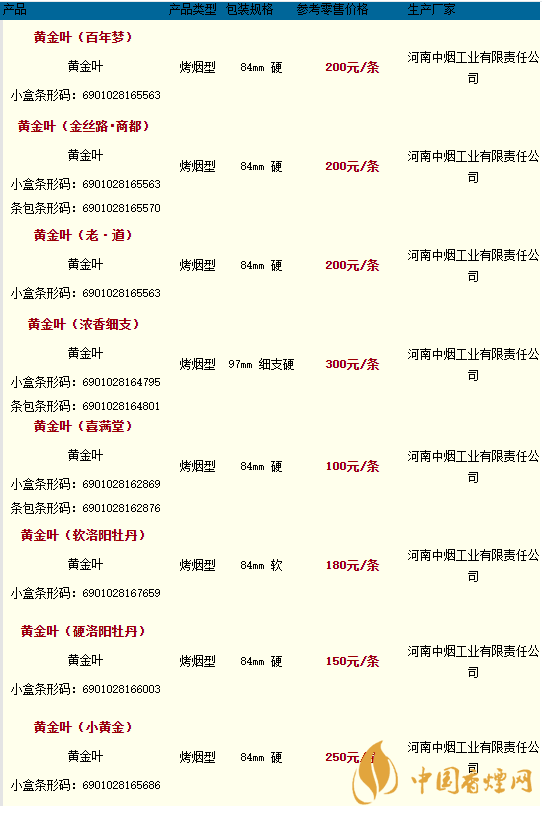2020黃金葉香煙價(jià)格多少錢(qián)？2020黃金葉香煙價(jià)格大全一覽表最新