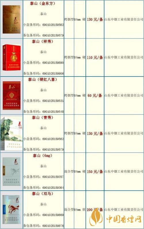 2020泰山金將中支什么價格？泰山香煙價格表大全最新2020