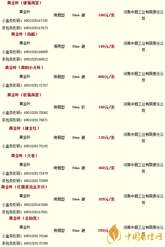 2020黃金葉香煙價(jià)格多少錢(qián)？2020黃金葉香煙價(jià)格大全一覽表最新