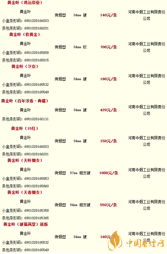 2020黃金葉香煙價(jià)格多少錢(qián)？2020黃金葉香煙價(jià)格大全一覽表最新