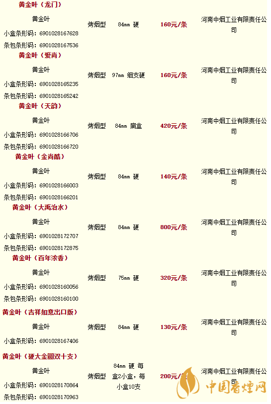 2020黃金葉香煙價(jià)格多少錢(qián)？2020黃金葉香煙價(jià)格大全一覽表最新