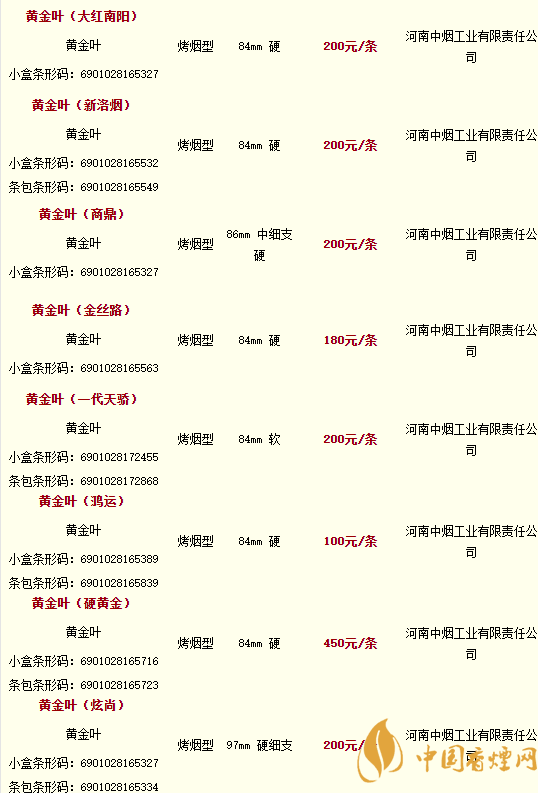 2020黃金葉香煙價(jià)格多少錢(qián)？2020黃金葉香煙價(jià)格大全一覽表最新