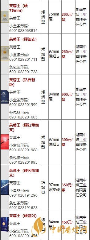 2020軟藍(lán)芙蓉王價(jià)格多少？2020芙蓉王香煙價(jià)格及價(jià)目表