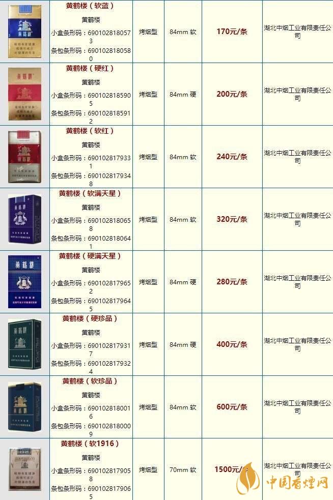 黃鶴樓雪之景10號(hào)什么價(jià)格？黃鶴樓香煙價(jià)格表圖2020