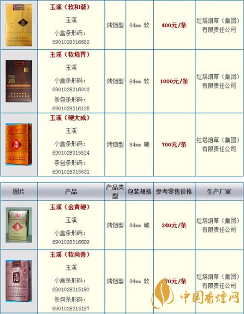 玉溪細(xì)支108價(jià)格多少錢小盒？玉溪系列香煙價(jià)格2020