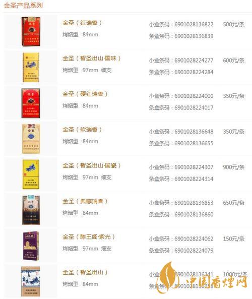 2020金圣青瓷香煙的價(jià)格怎樣？金圣香煙價(jià)格以及圖片