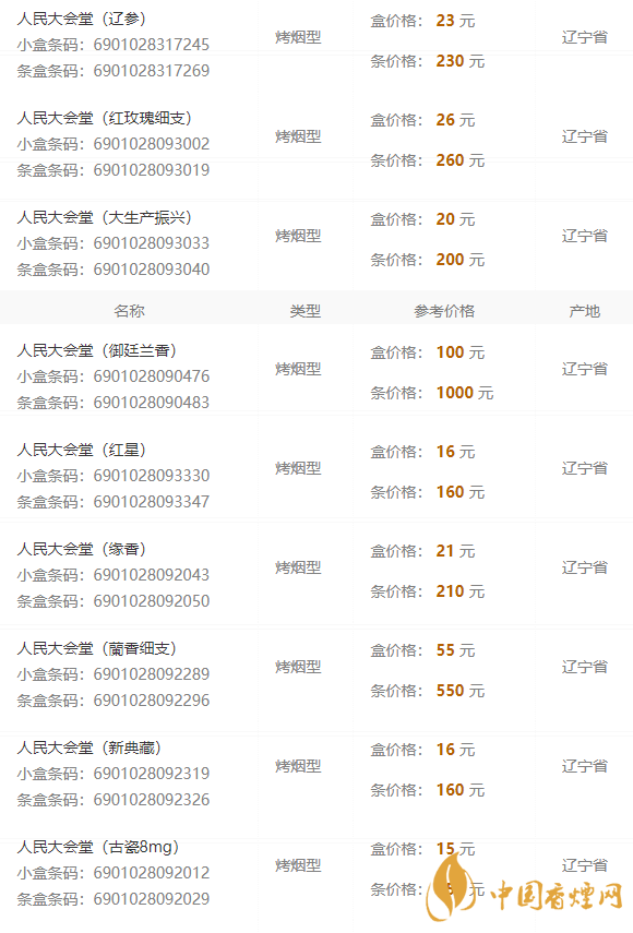 2020人民大會堂遼參細煙多少錢一包？人民大會堂香煙價格2020