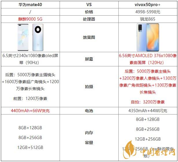 華為mate40和vivox50pro+哪個好？兩款手機對比測評