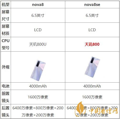 nova8和nova8se哪個好？兩款手機參數(shù)對比