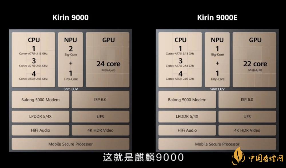 麒麟9000芯片和驍龍865哪個好？詳細參數(shù)對比測評