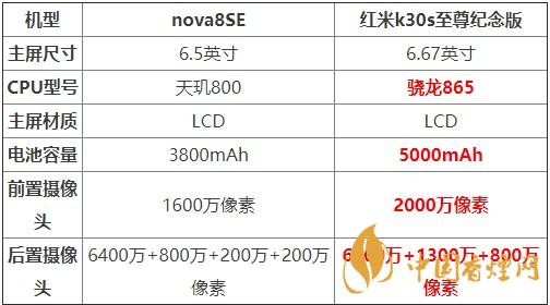 nova8SE和紅米k30s至尊紀(jì)念版對(duì)比 哪款更值得買？