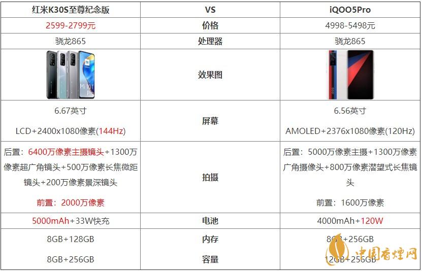紅米K30S至尊紀(jì)念版和iQOO5Pro對比 哪個(gè)好？