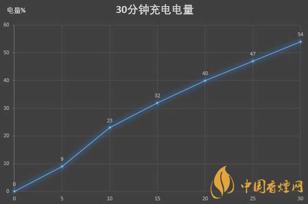 紅米K30S至尊紀(jì)念版電池續(xù)航怎么樣 續(xù)航久嗎？