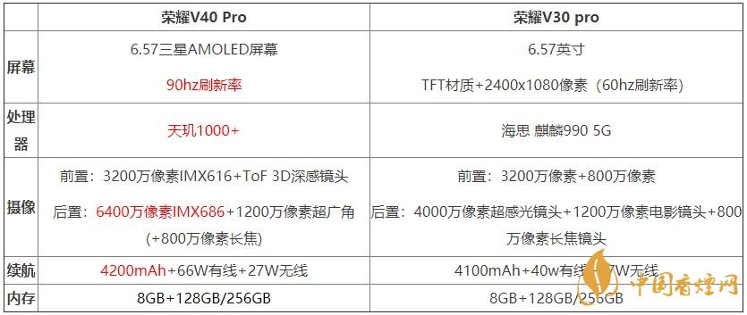 榮耀v40pro和榮耀v30pro對比測評 哪款手機更好？