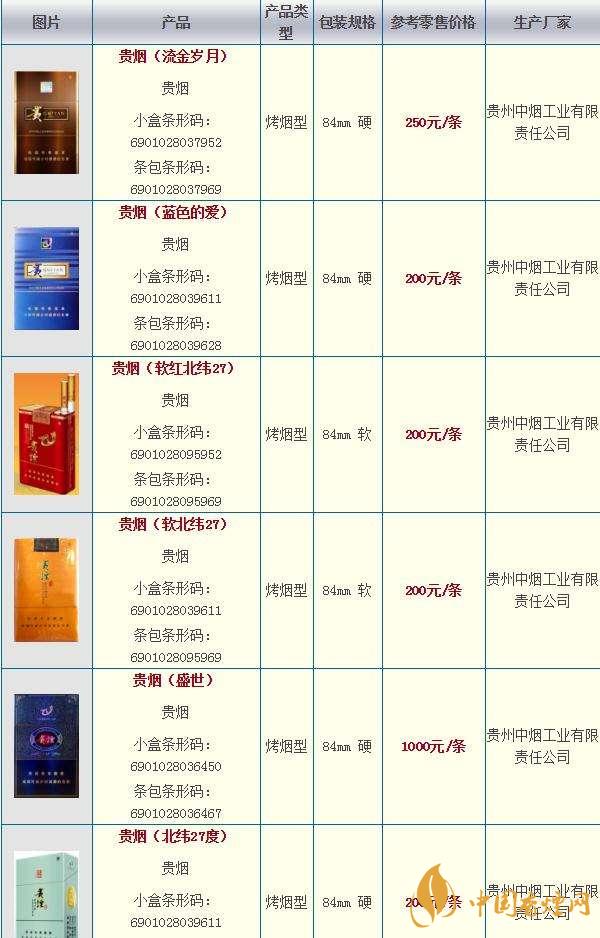 貴煙奇彩多少錢一包？貴煙市場價(jià)2020價(jià)格大全