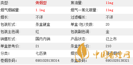 七匹狼通福香煙價格多少？七匹狼通福香煙價格參數(shù)介紹2020