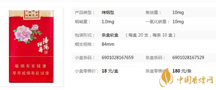 黃金葉洛陽軟牡丹什么價位？黃金葉洛陽軟牡丹價格介紹2020