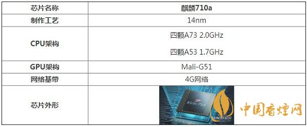 麒麟710a處理器性能怎么樣？相當(dāng)于驍龍多少呢