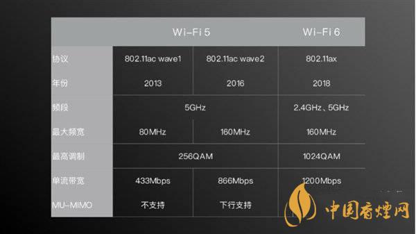 小米11首發(fā)wifi6增強版有什么用 效果怎么樣？
