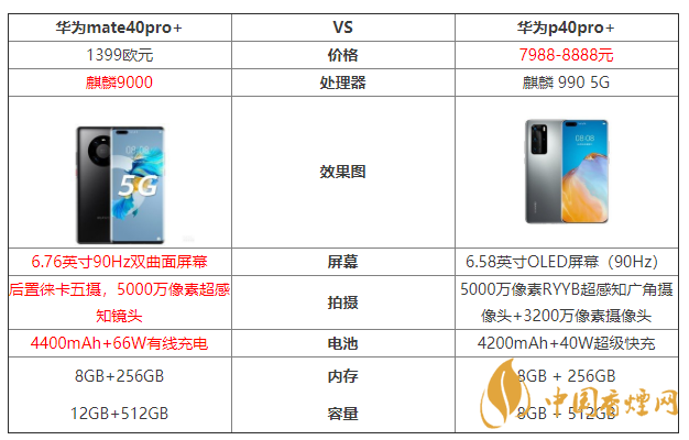 華為mate40pro+和華為p40pro+參數(shù)對比 哪個好？