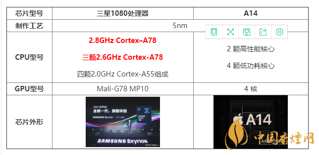 三星1080處理器和A14有什么區(qū)別 怎么選？