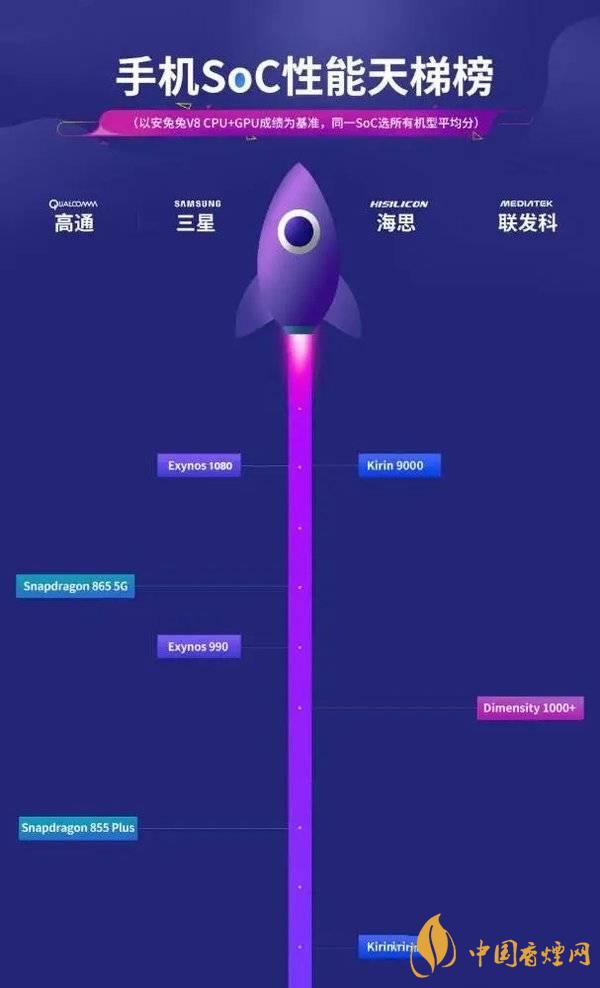 vivox60信號(hào)怎么樣 vivox60信號(hào)改善了嗎？