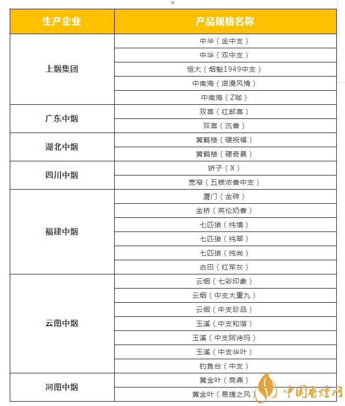 2018年云煙新上八款中支煙，云煙中支煙有哪些